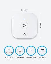 Load image into Gallery viewer, CLYN-O3N-PAP-Cleaner-Key-Features